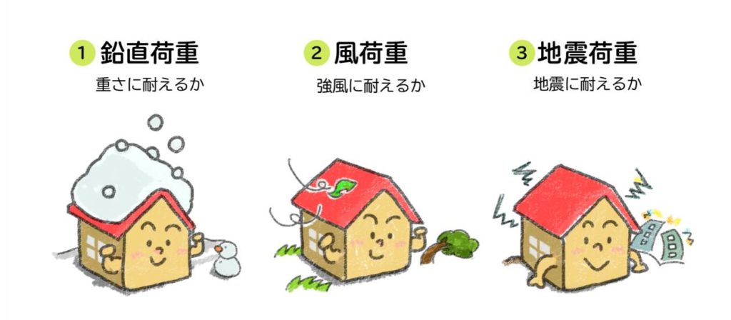 大切なご家族を守れる家 大切なご家族を守れる家