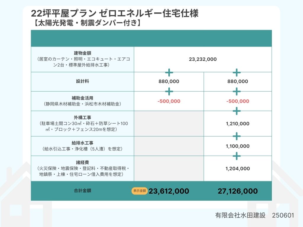 22坪平屋プラン ゼロエネルギー住宅仕様 22坪平屋プラン ゼロエネルギー住宅仕様