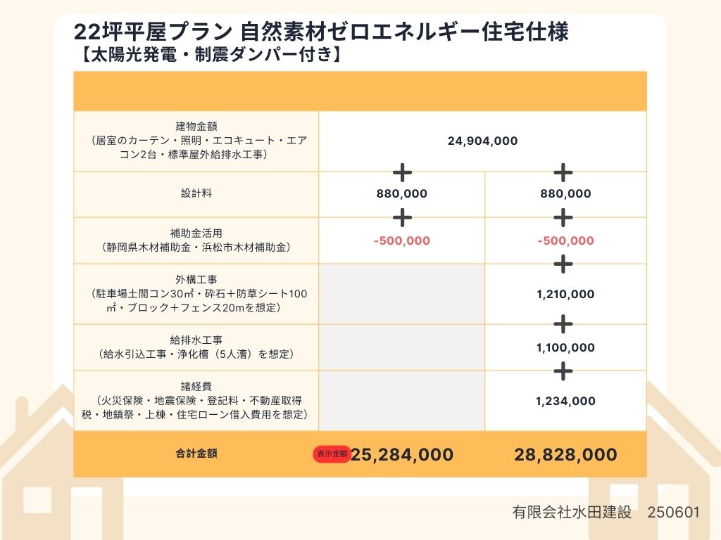 22坪平屋プラン 自然素材ゼロエネルギー住宅仕様 22坪平屋プラン 自然素材ゼロエネルギー住宅仕様