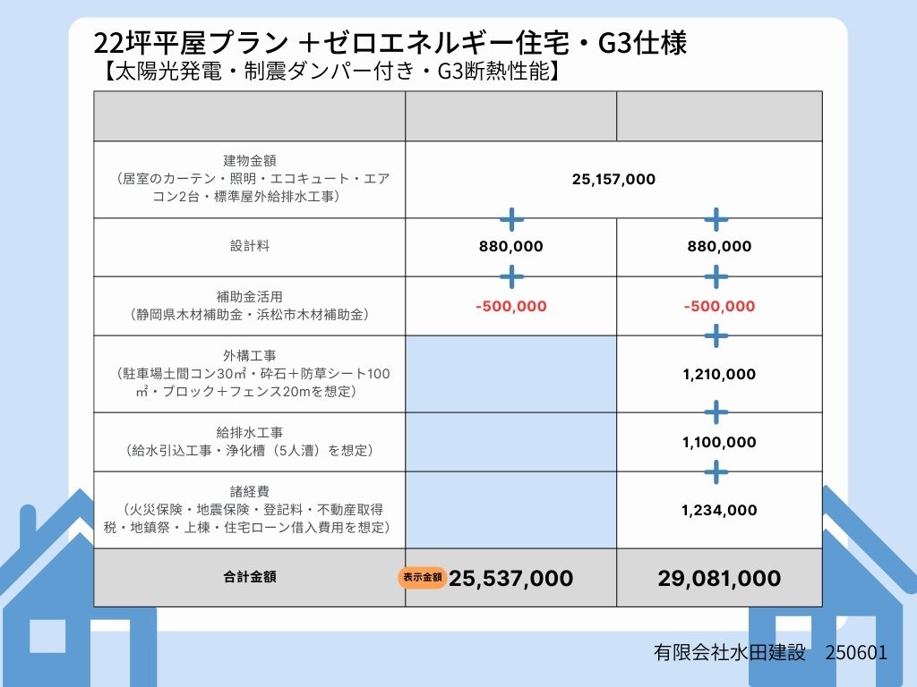 22坪平屋プラン ゼロエネルギー住宅G3仕様 22坪平屋プラン ゼロエネルギー住宅G3仕様