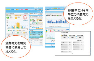 1.HEMSのおかげでエネルギー消費が分かりやすい! 1.HEMSのおかげでエネルギー消費が分かりやすい!