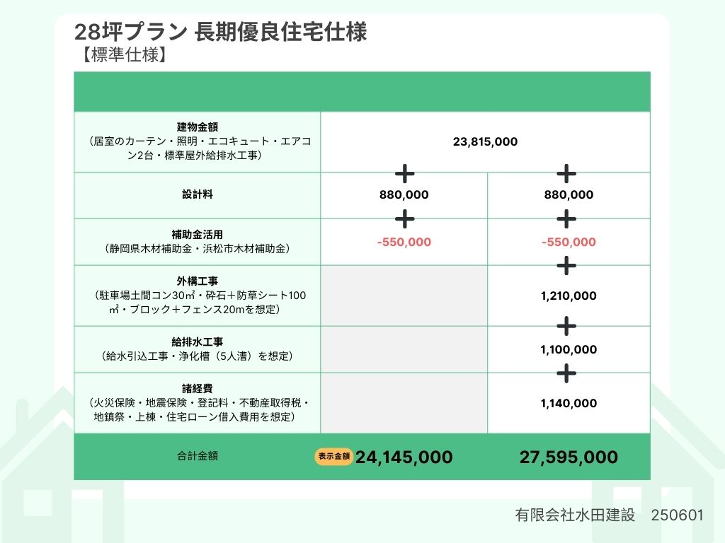 28坪プラン　長期優良住宅仕様