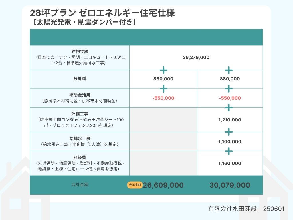28坪プラン　ゼロエネルギー住宅仕様
