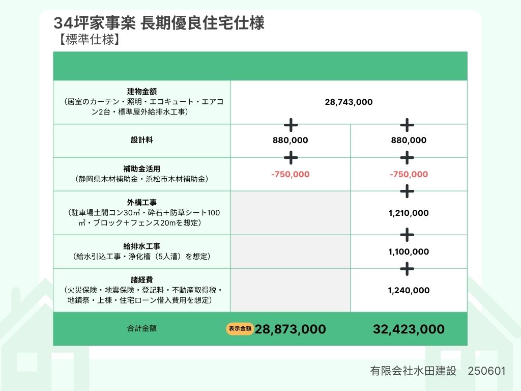 34坪家事楽　長期優良住宅仕様