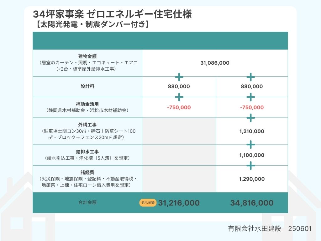 34坪家事楽　ゼロエネルギー住宅仕様