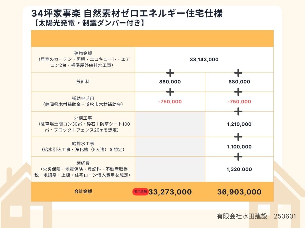 34坪家事楽　自然素材ゼロエネルギー住宅仕様