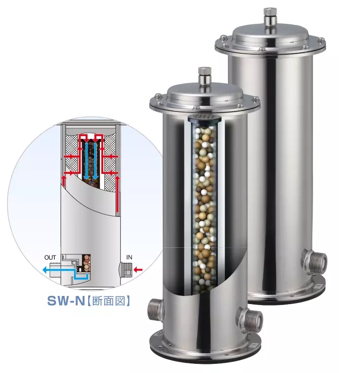 料理、飲み物、洗顔・お風呂・シャワー、選択、トイレまで水を使う全てのシーンが変わります