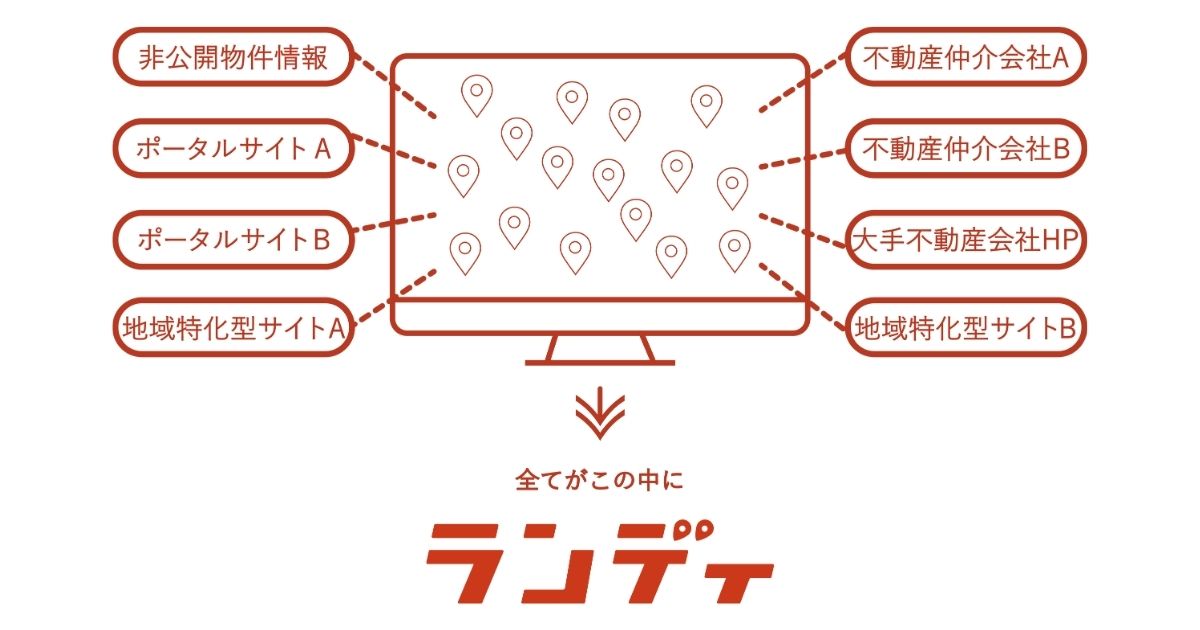 土地探しはランディが便利 土地探しはランディが便利