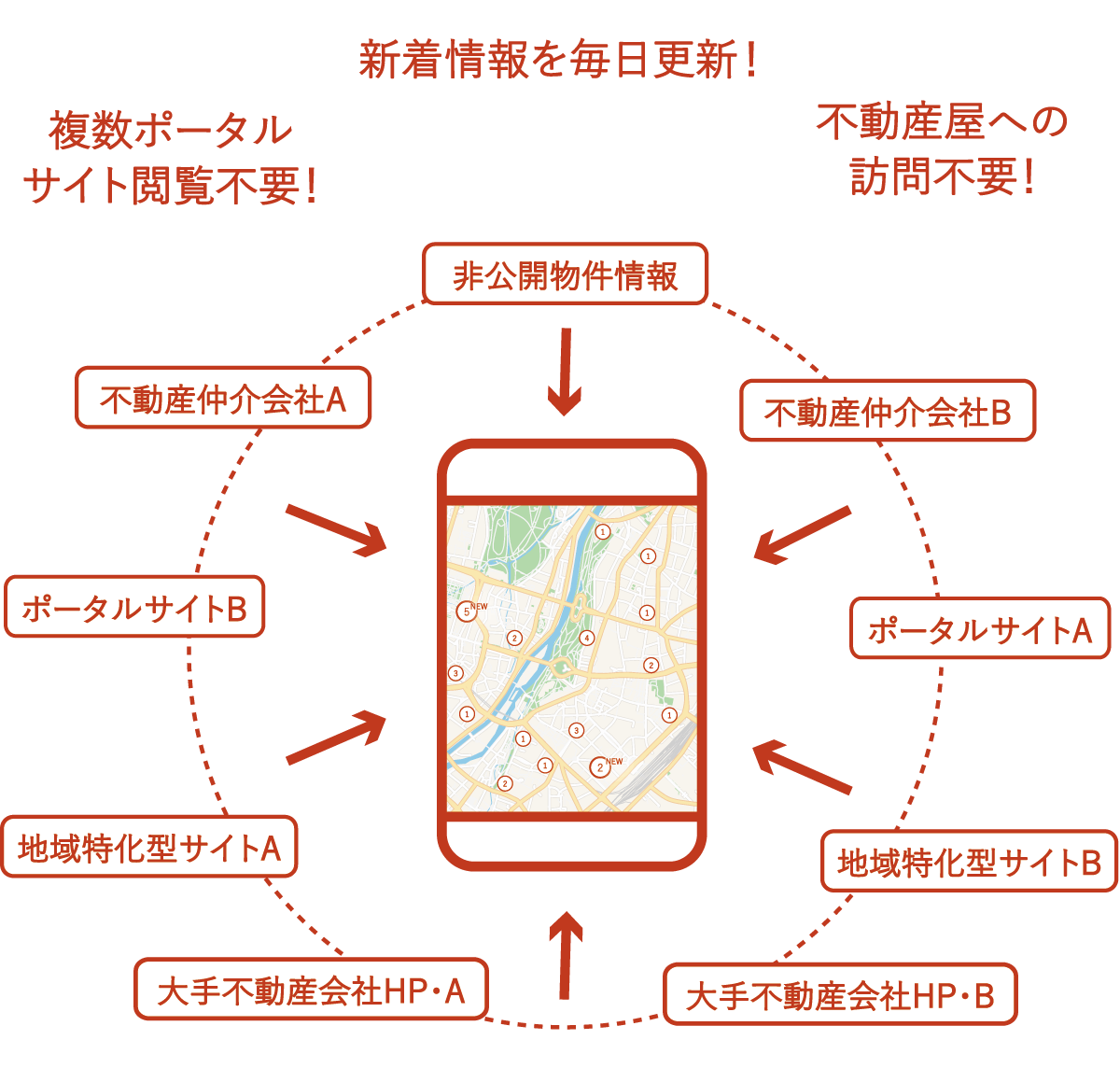 ランディ ランディ