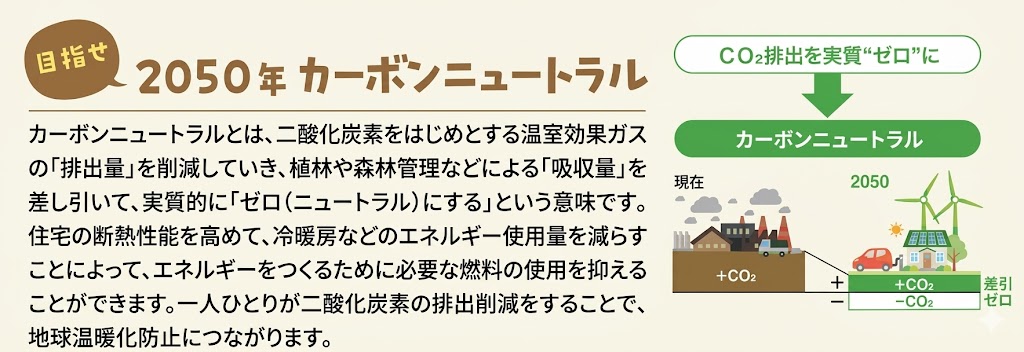 カーボンニュートラルについて