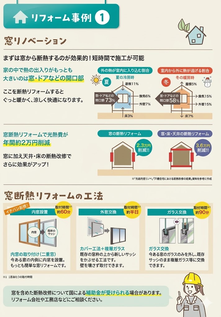 第6回-浜松市エコハウスー断熱のリフォーム お家の断熱リフォームについて