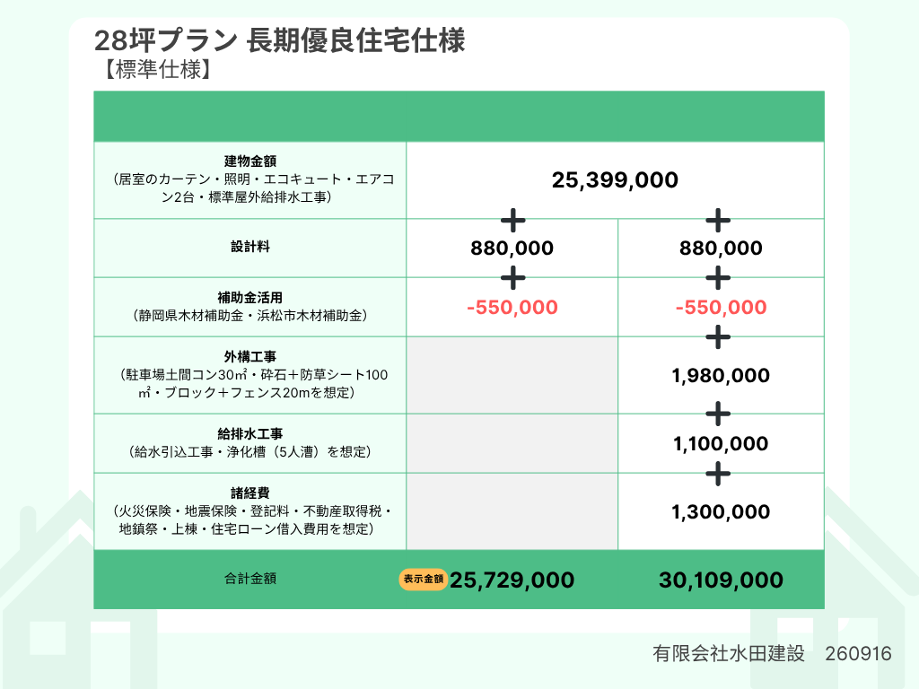 2026年9月の参考価格表示　28坪プラン-長期優良住宅標準仕様-260916　