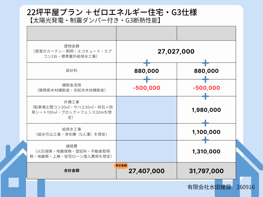 22坪平屋-ゼロエネG3仕様-260918 2026年9月の参考価格表示