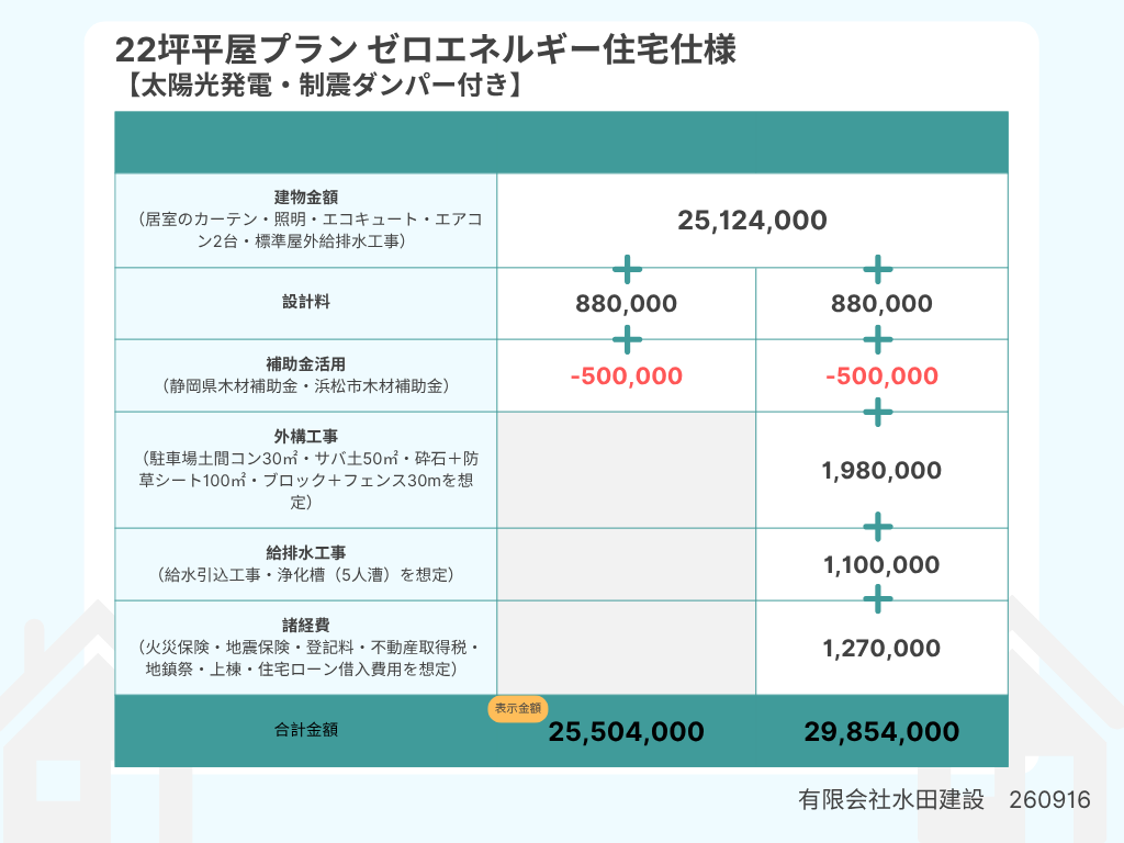 22坪平屋-ゼロエネ仕様-260918 2026年9月の参考価格表示