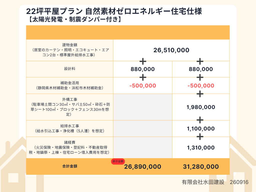 22坪平屋-ゼロエネ自然素材仕様-260918 2026年9月の参考価格表示