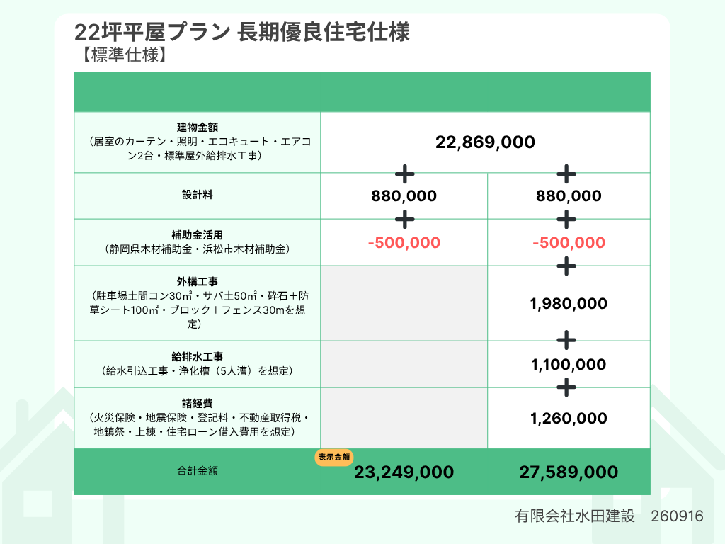 22坪平屋-長期優良標準仕様-260918 2026年9月の参考価格表示