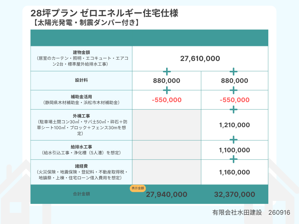 28坪-ゼロエネ仕様-260918 2026年9月の参考価格表示