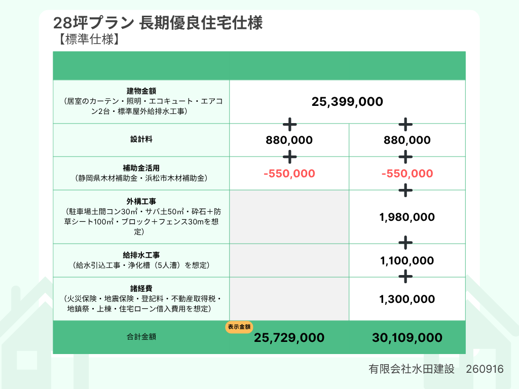 28坪-長期優良標準仕様-260918 2026年9月の参考価格表示