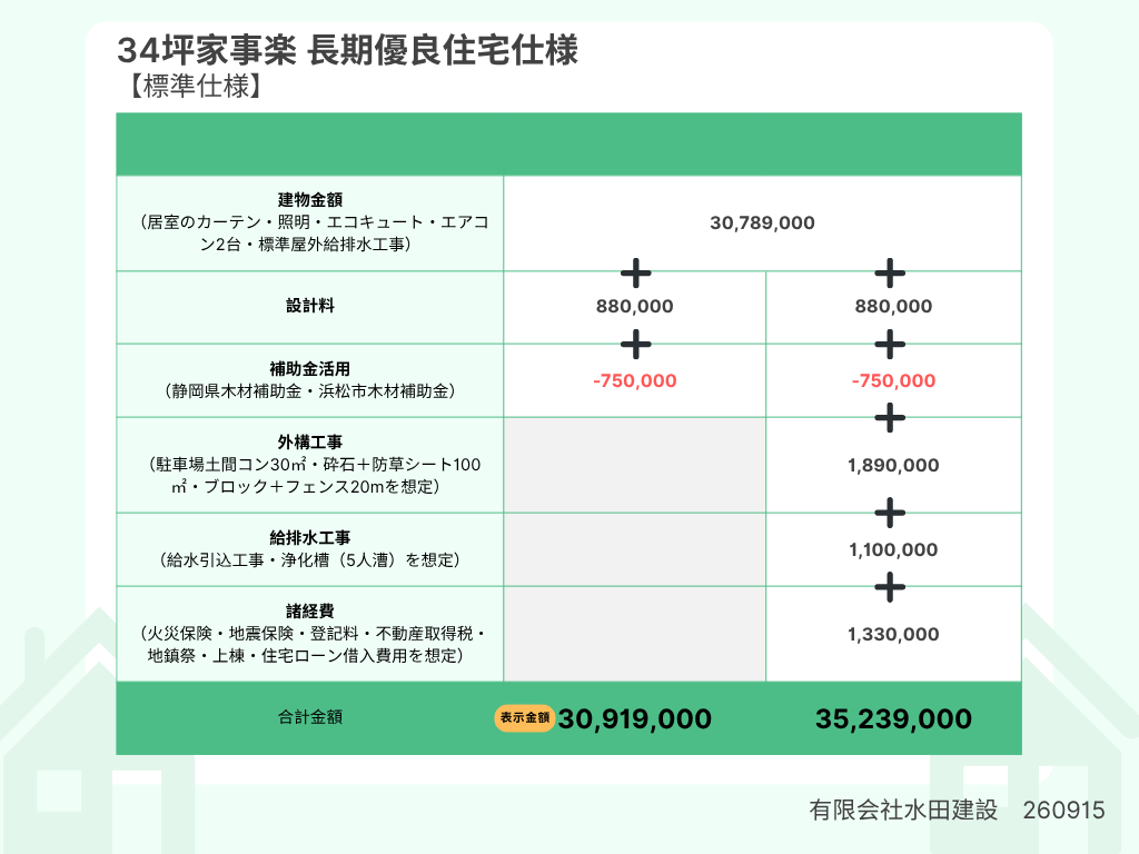 2026年9月の参考価格表示 34坪家事楽プラン（長期優良住宅仕様・標準）